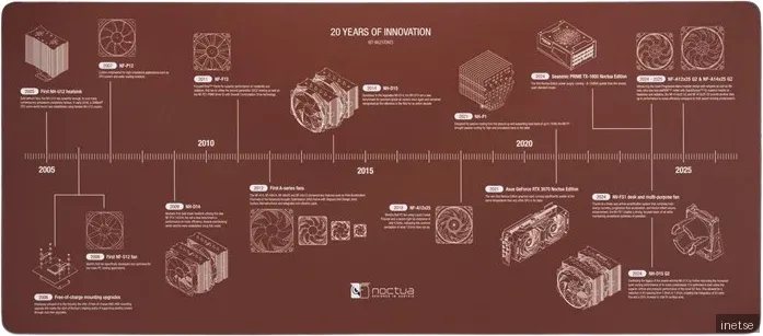 Noctua Anniversary Musmatta NP-DM3