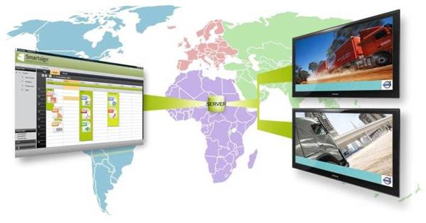 Smartsign Display Manager uppgradering från STD till PRO