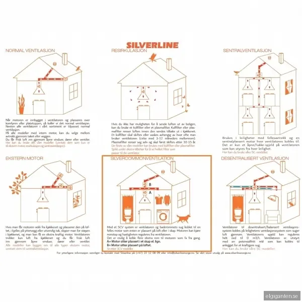 Silverline Frihängande Fläktkåpa SCV424060RF (rostfri 65cm Extern fläkt))
