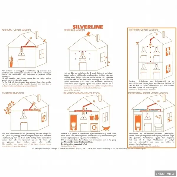 Silverline Vägghängd Fläktkåpa SC342260SR (svart 60cm Lägenhet/Villa)