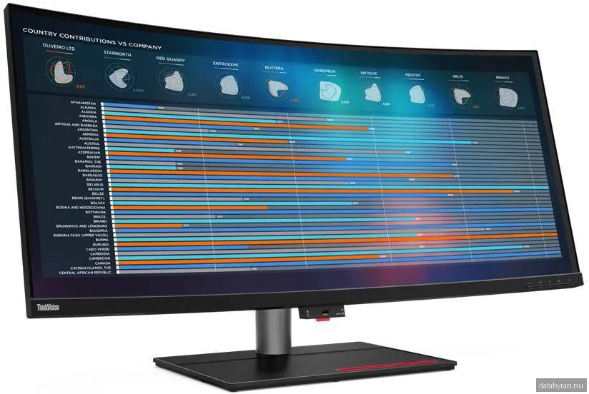 Lenovo ThinkVision P40w-20 - 5120x2160 (5K2K) - 75Hz - IPS - 96W USB-C