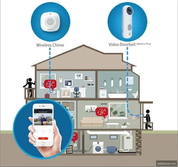Smanos Smart Video Doorbell (Battery Plus) & Chime Kit