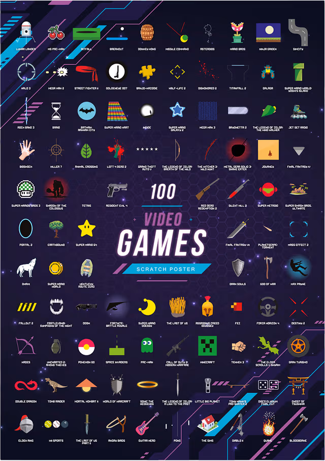 Mad Monkey Top 100 Videogames poster